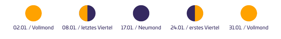 Mondphasen Sternenkolumne Planetarium Berlin