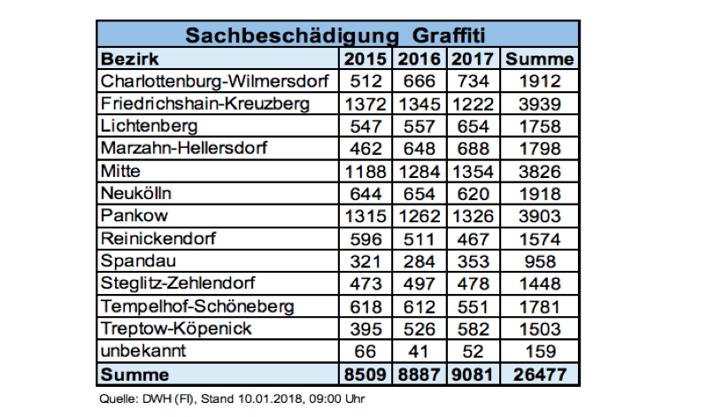 Graffiti Berlin gesamt